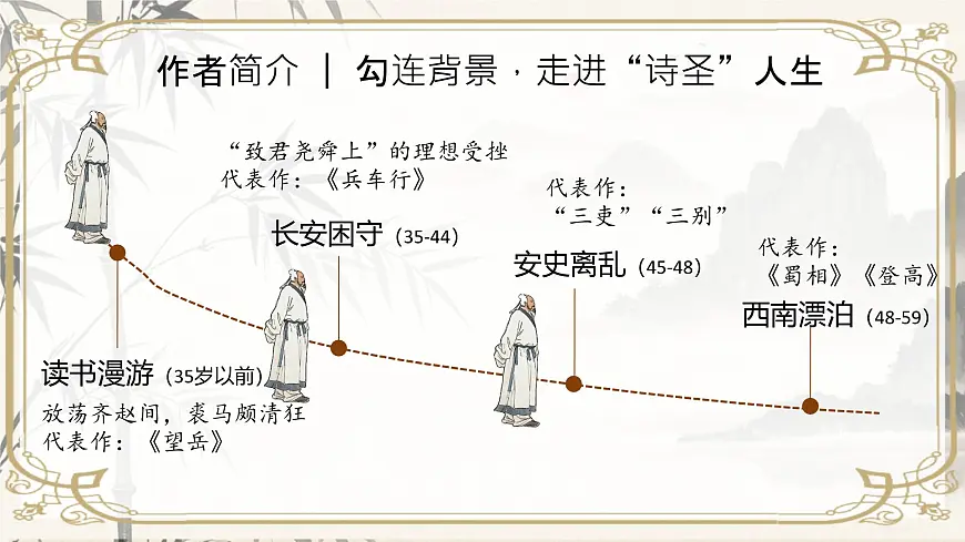 高中语文人教统编版选择性必修 下册 一单元3.2 蜀相 课件第3页