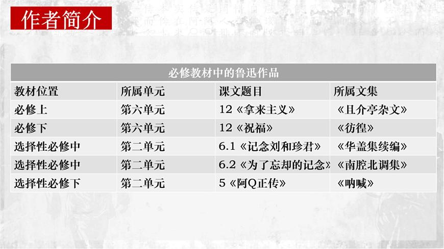高中语文人教统编版选择性必修 下册第二单元5.1 阿Q正传（节选）课件第5页