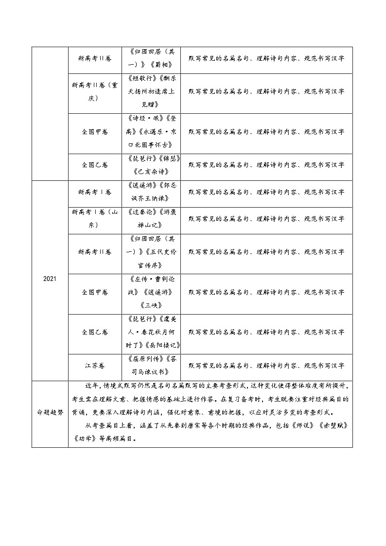 五年（2021-2025）高考语文真题分类汇编：专题11  名句名篇默写（情境式默写）（全国通用）（解析版）第2页