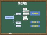 統(tǒng)編版高中語文選擇性必修上冊教學課件《二 運用有效的推理形式》