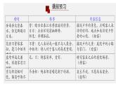 高中語文人教統(tǒng)編版選擇性必修 下冊古詩詞誦讀《客至》 課件