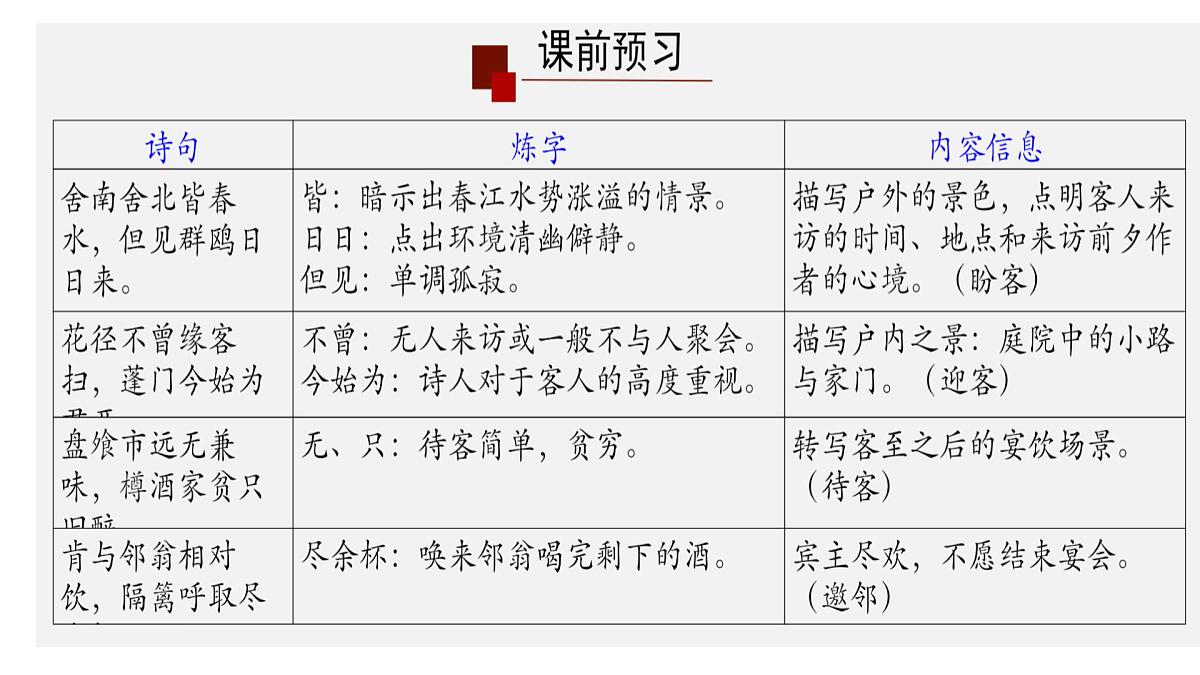 高中语文人教统编版选择性必修 下册古诗词诵读《客至》 课件第3页