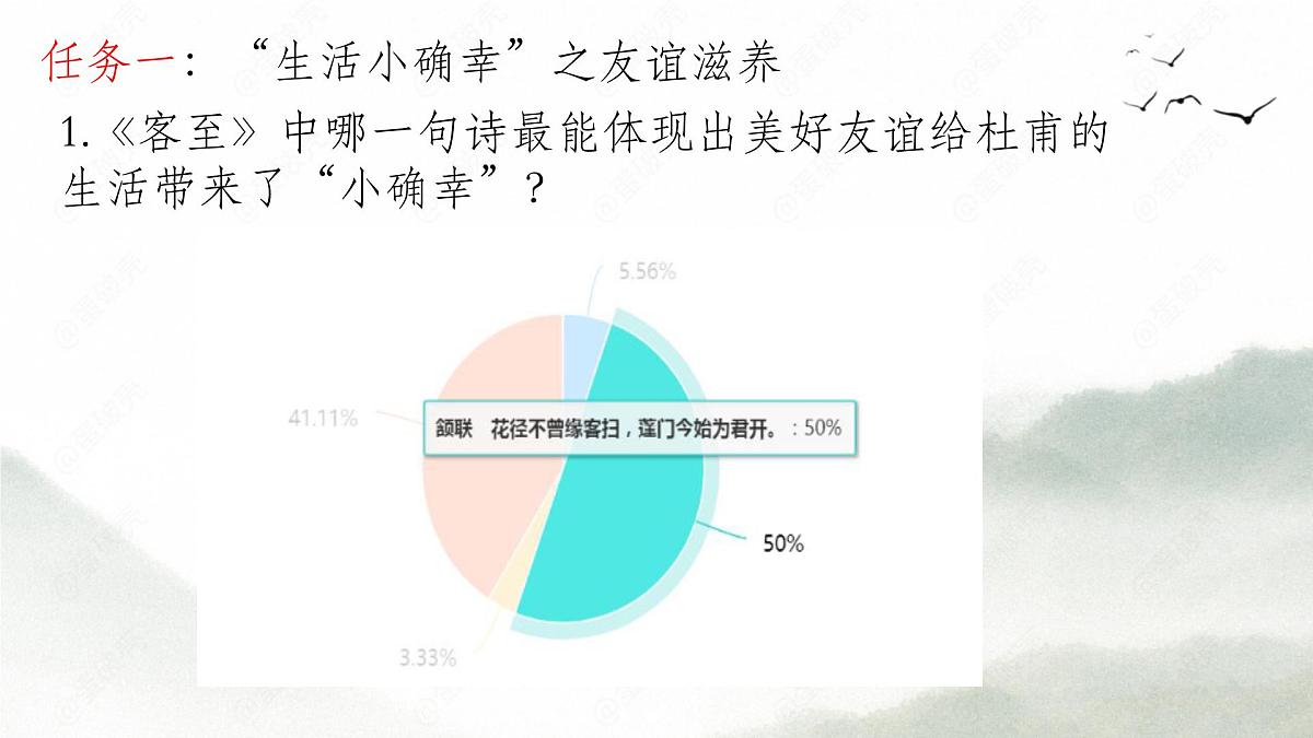 高中语文人教统编版选择性必修 下册古诗词诵读《客至》 课件第5页
