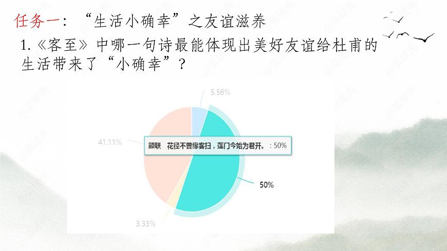 高中语文人教统编版选择性必修 下册古诗词诵读《客至》 课件第5页
