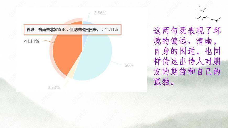 高中语文人教统编版选择性必修 下册古诗词诵读《客至》 课件第7页