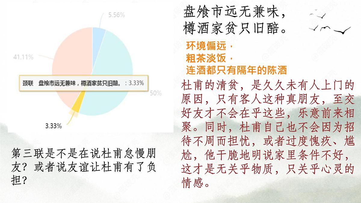 高中语文人教统编版选择性必修 下册古诗词诵读《客至》 课件第8页