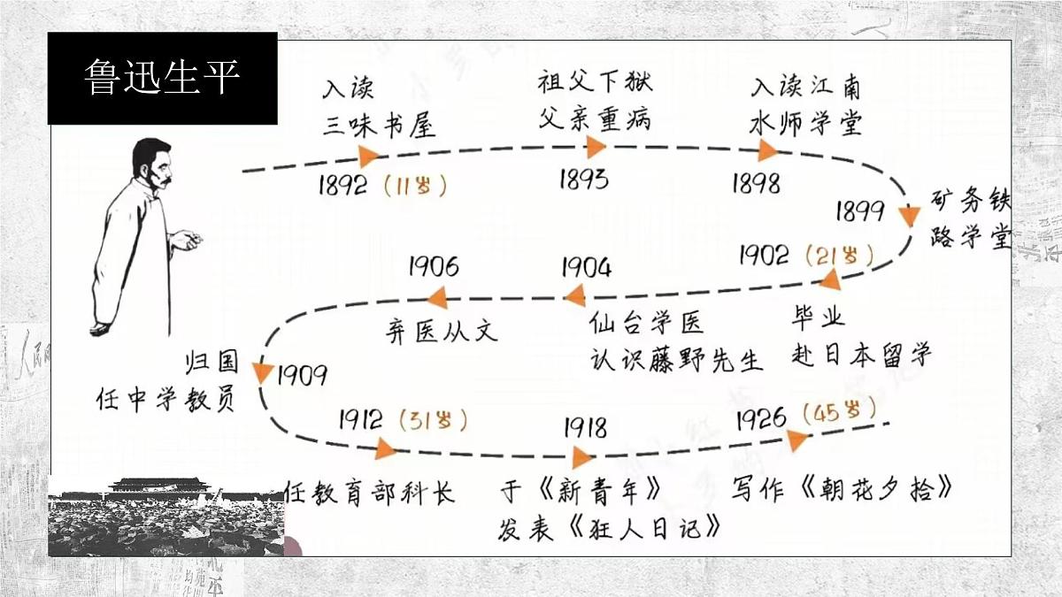 高中语文人教统编版选择性必修 中册第二单元6.1 记念刘和珍君 课件第4页