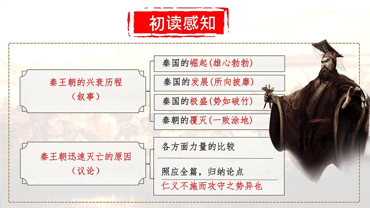 高中语文人教统编版选择性必修 中册第三单元11.1 过秦论 课件第6页