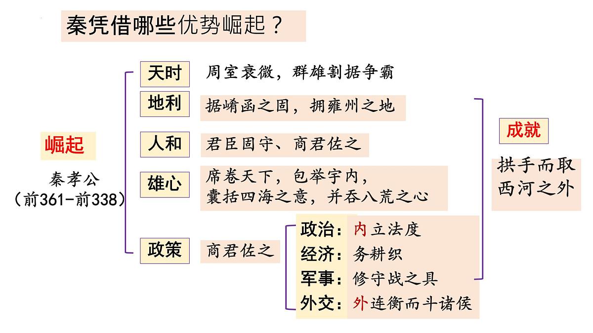 高中语文人教统编版选择性必修 中册第三单元11.1 过秦论 课件第8页