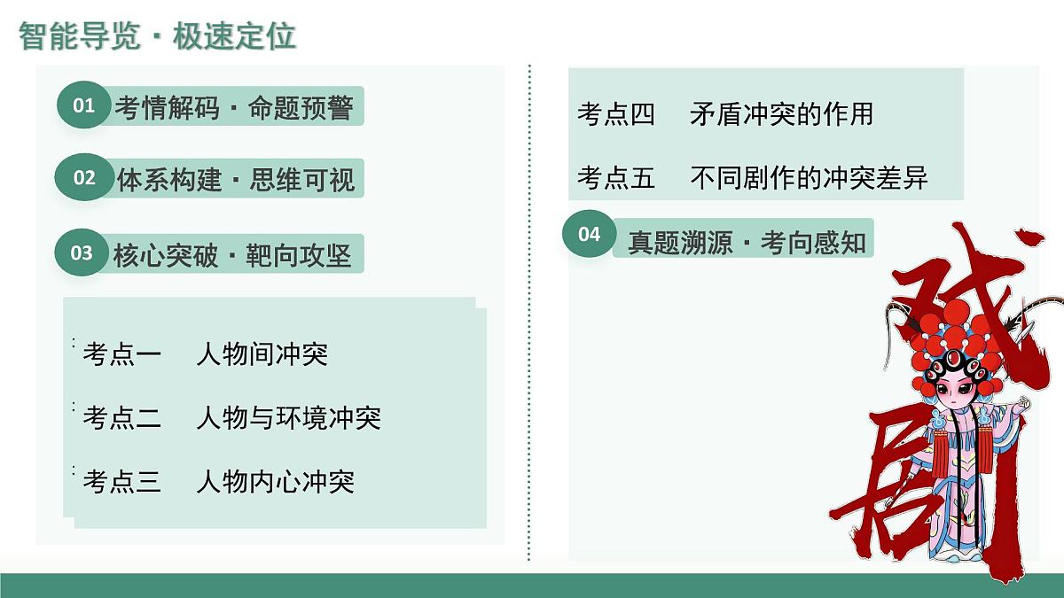 第02讲 戏剧的矛盾冲突（复习课件）-2026年高考语文文言文学类阅读专题复习（全国通用）第2页
