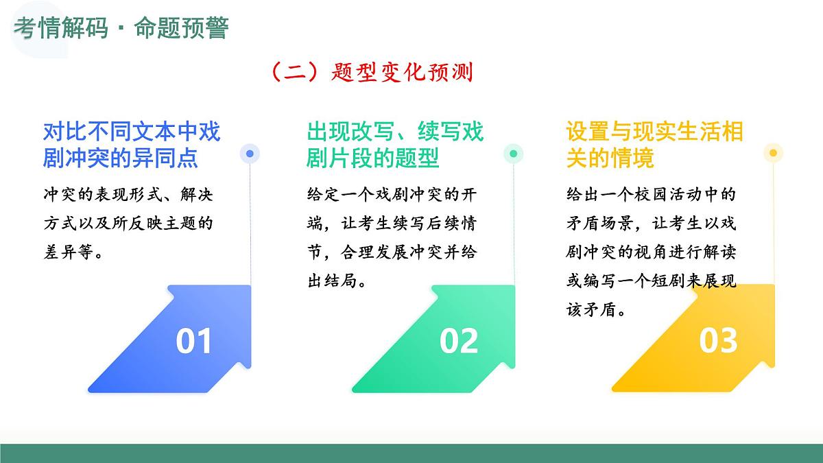 第02讲 戏剧的矛盾冲突（复习课件）-2026年高考语文文言文学类阅读专题复习（全国通用）第6页