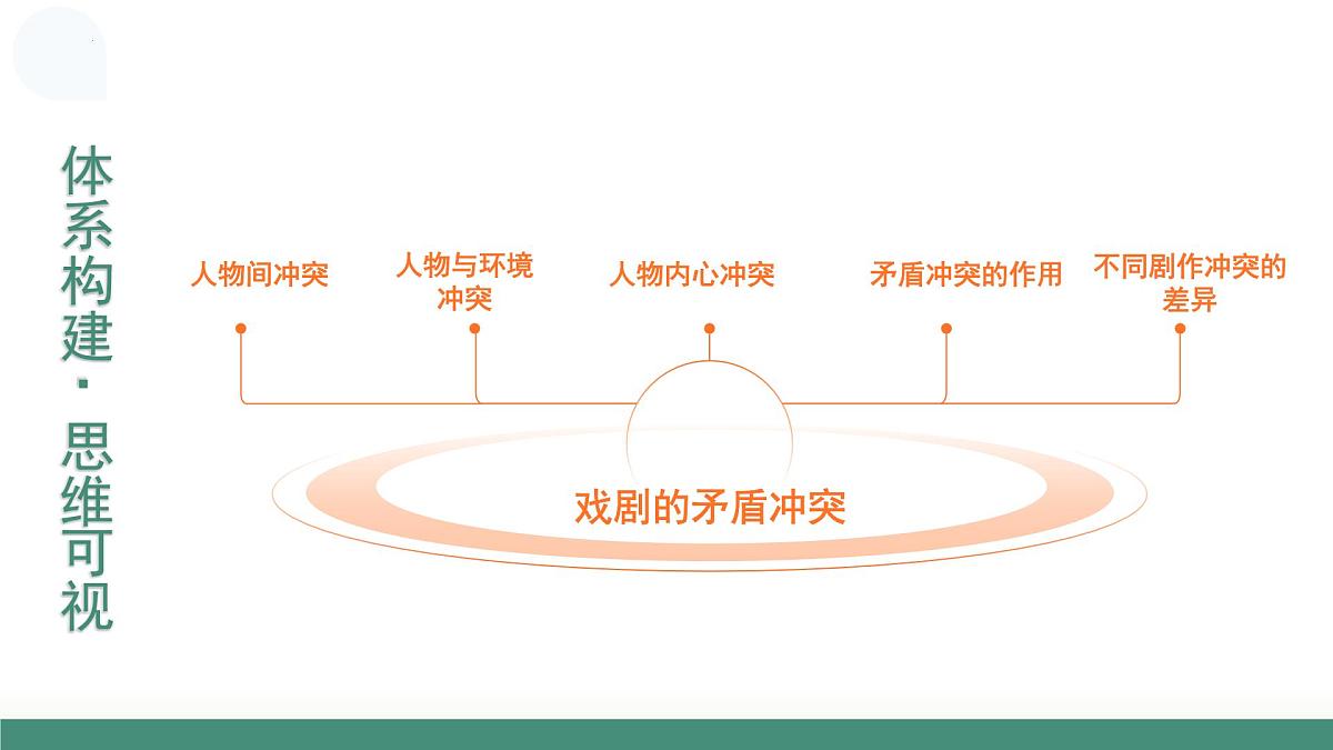 第02讲 戏剧的矛盾冲突（复习课件）-2026年高考语文文言文学类阅读专题复习（全国通用）第8页