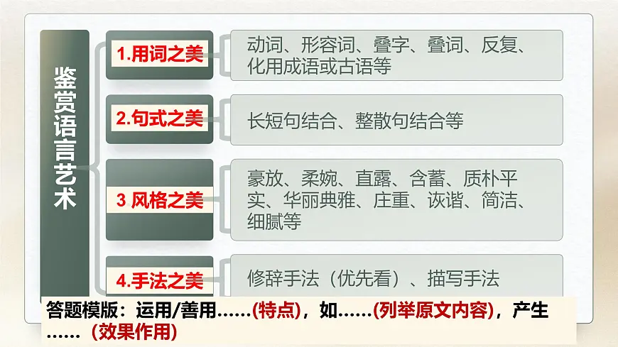 【备战 2026 年】高考语文一轮复习之《鉴赏小说语言》课件PPT第3页