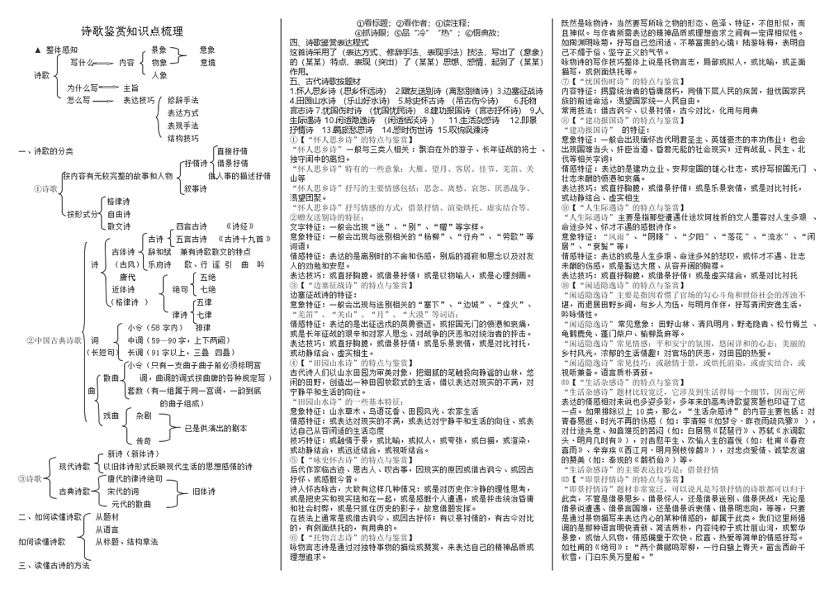 高考诗歌知识点梳理 (1)高考二轮诗歌——山水田园诗课件第1页