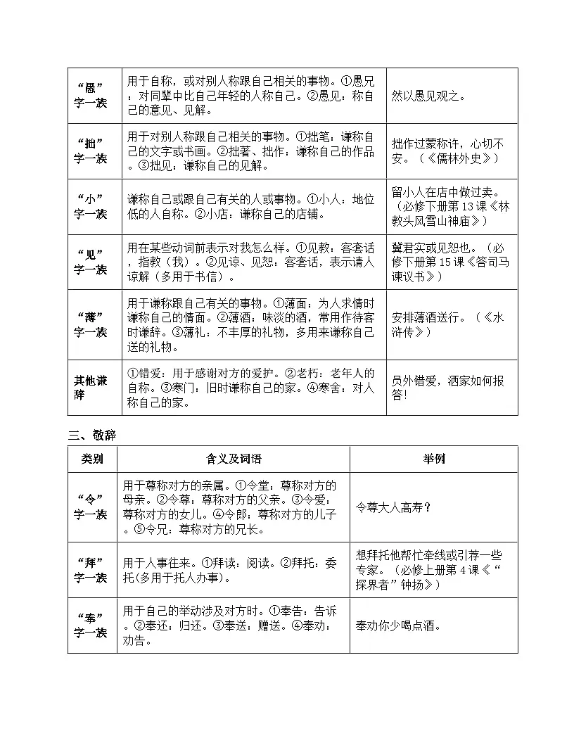 2026届高考一轮复习基础练语文专题一 语言文字运用(清单4 语言表达得体)第2页