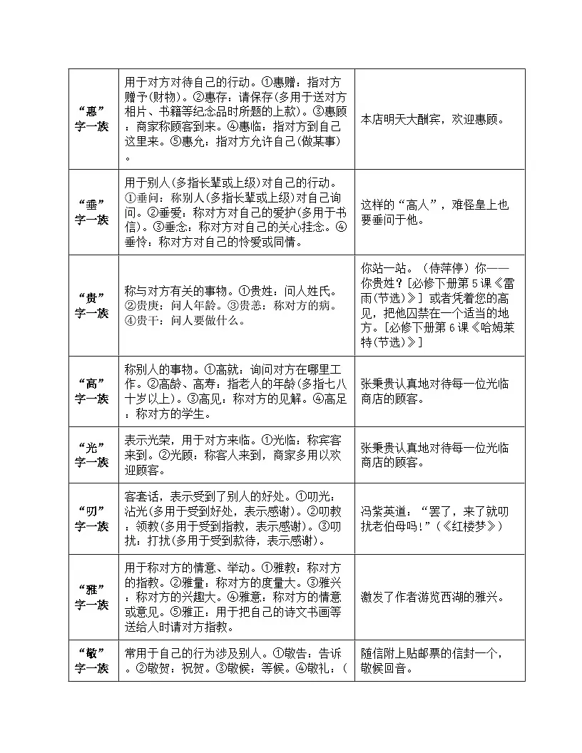 2026届高考一轮复习基础练语文专题一 语言文字运用(清单4 语言表达得体)第3页