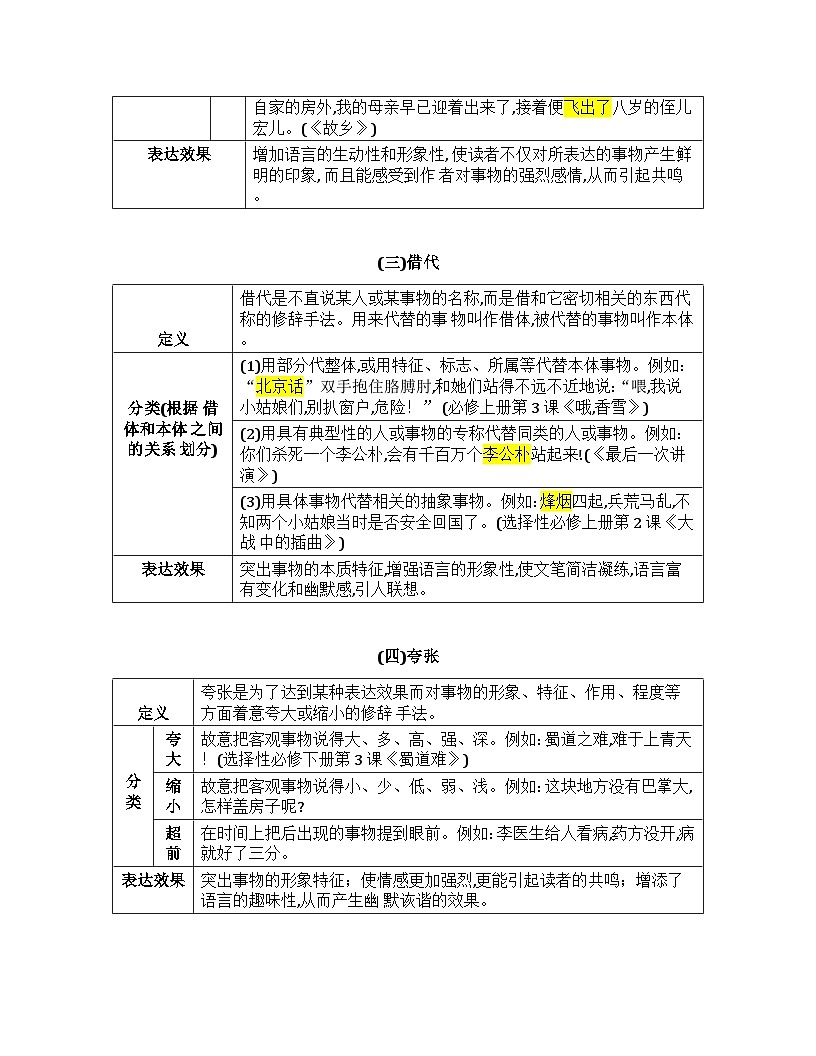 2026届高考一轮复习基础练语文专题一 语言文字运用（清单3 常见的修辞手法）第2页