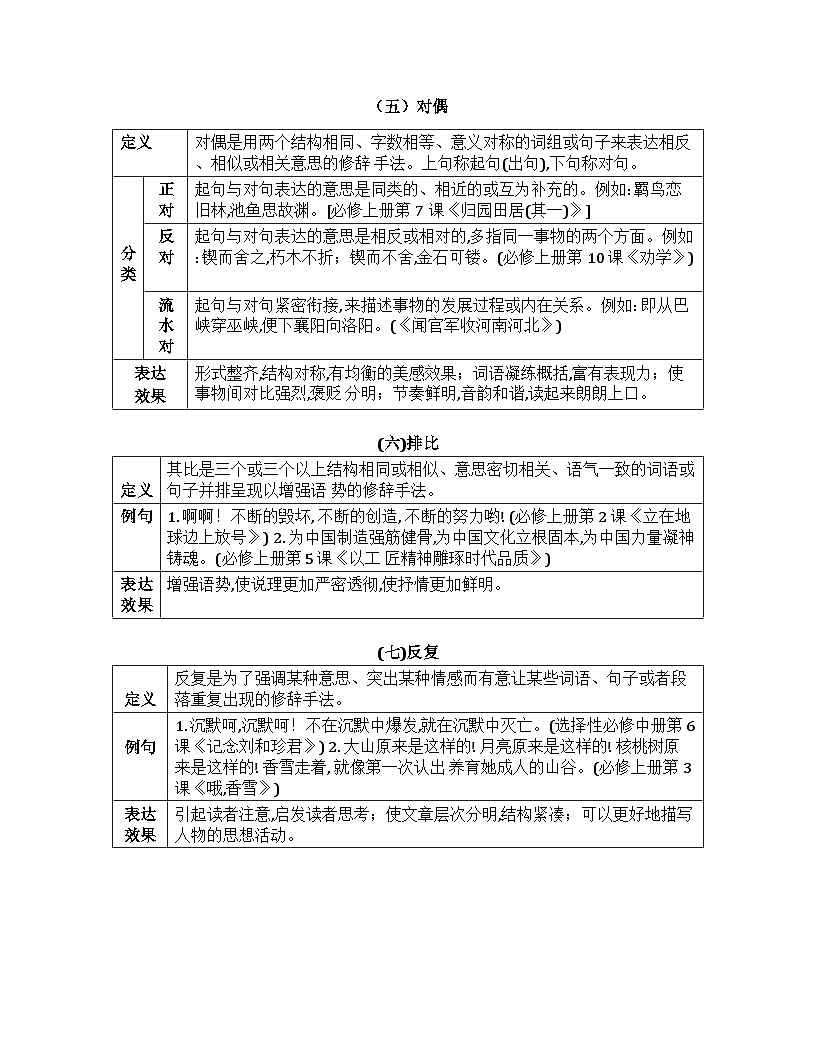 2026届高考一轮复习基础练语文专题一 语言文字运用（清单3 常见的修辞手法）第3页