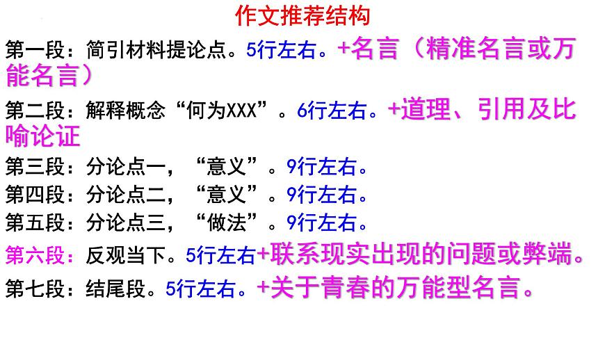 2026届高考语文议论文写作指导：议论文基本写作结构指导 课件（全国通用）第2页