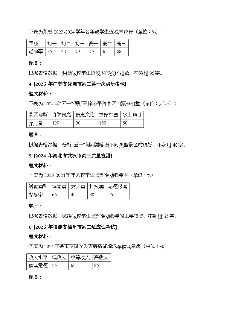 2026届高考一轮复习基础练语文专题一 语言文字运用(任务19 统计图表、框架流程图)第2页