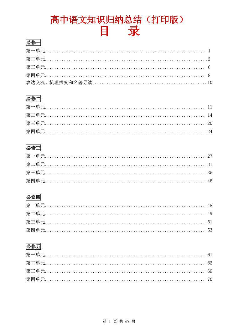 （超详）高中语文知识点归纳汇总第1页