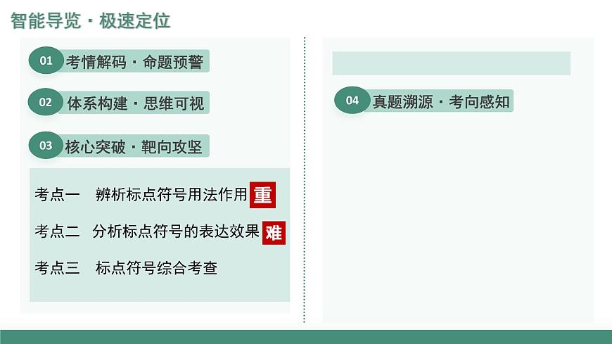 第03讲 标点符号（复习课件）（全国通用）-2026届高考语文一轮复习第2页