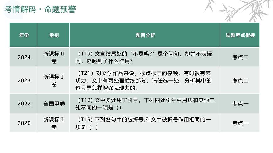 第03讲 标点符号（复习课件）（全国通用）-2026届高考语文一轮复习第4页