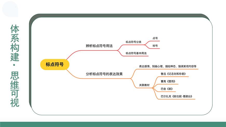 第03讲 标点符号（复习课件）（全国通用）-2026届高考语文一轮复习第7页