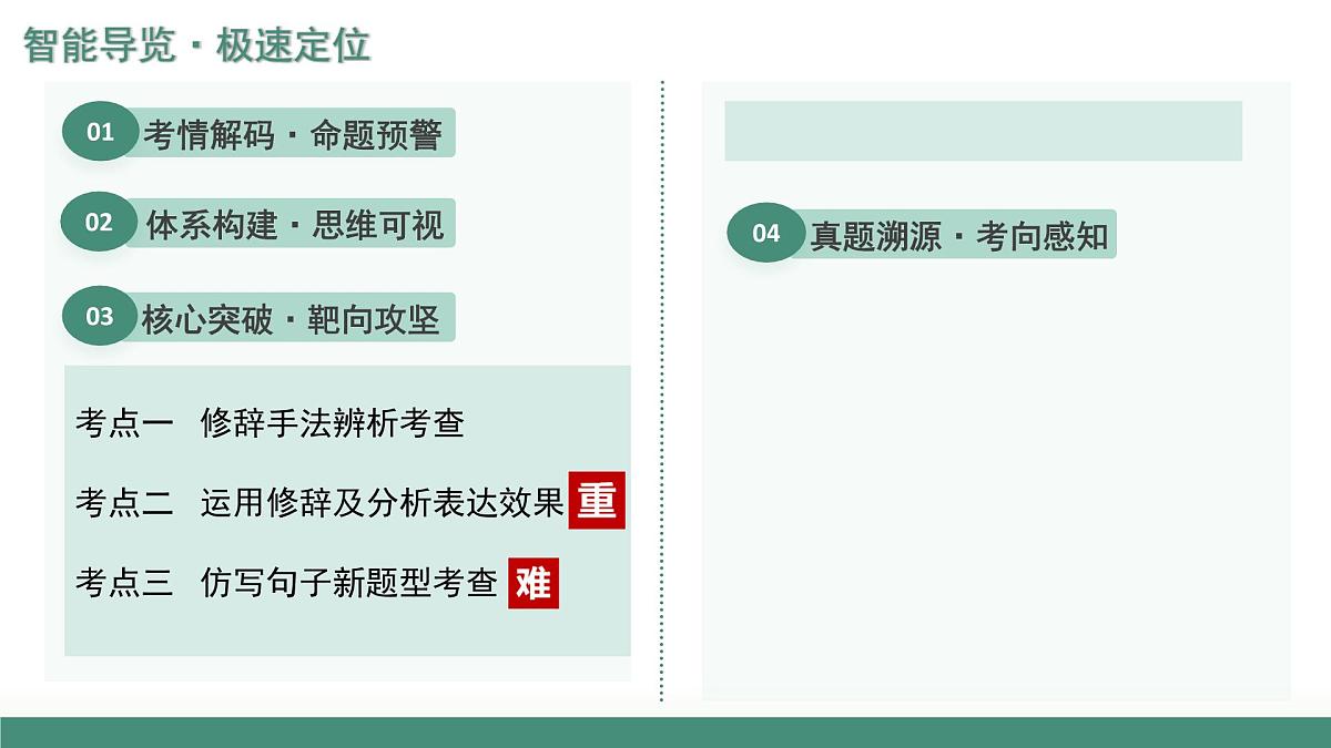 第04讲 修辞手法（复习课件）（全国通用）-2026届高考语文一轮复习第2页