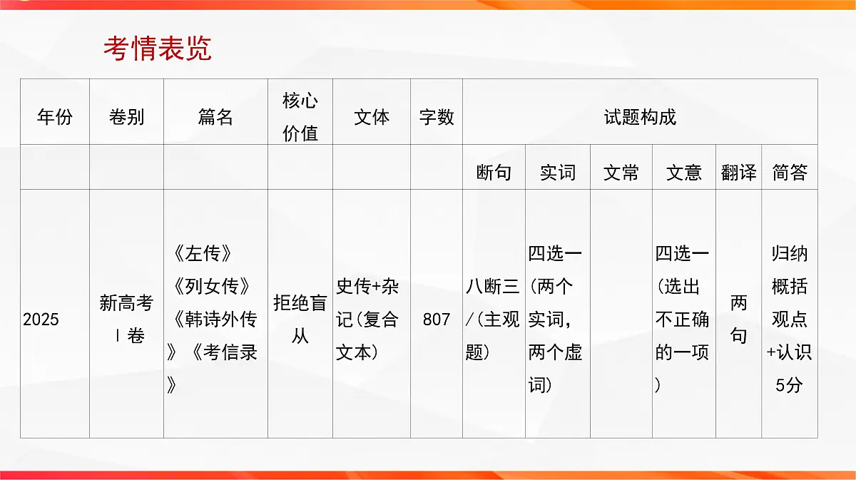 01 研练两年高考真题（一）——探究规律，明确方向（文言文阅读课件）-2026年高考语文一轮复习之古诗文专题（全国通用）第4页