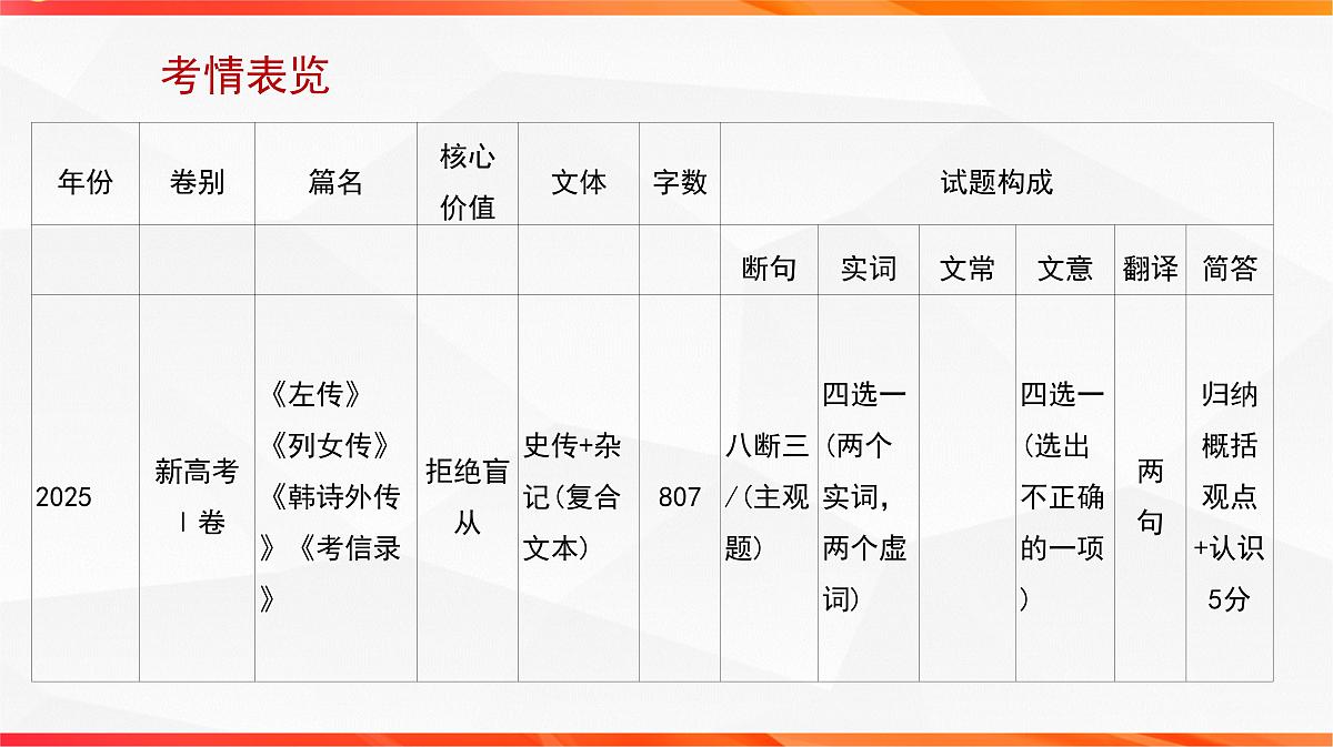 01 研练两年高考真题（一）——探究规律，明确方向（文言文阅读课件）-2026年高考语文一轮复习之古诗文专题（全国通用）第4页