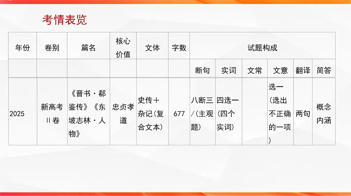 01 研练两年高考真题（一）——探究规律，明确方向（文言文阅读课件）-2026年高考语文一轮复习之古诗文专题（全国通用）第5页