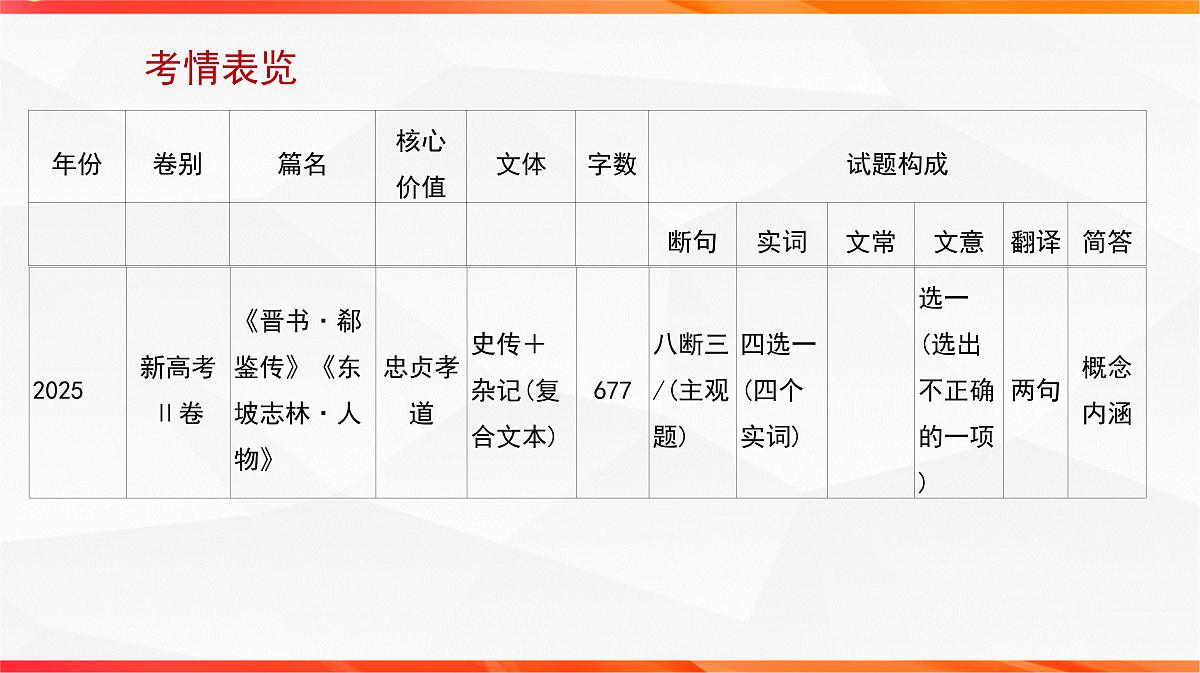 01 研练两年高考真题（一）——探究规律，明确方向（文言文阅读课件）-2026年高考语文一轮复习之古诗文专题（全国通用）第5页