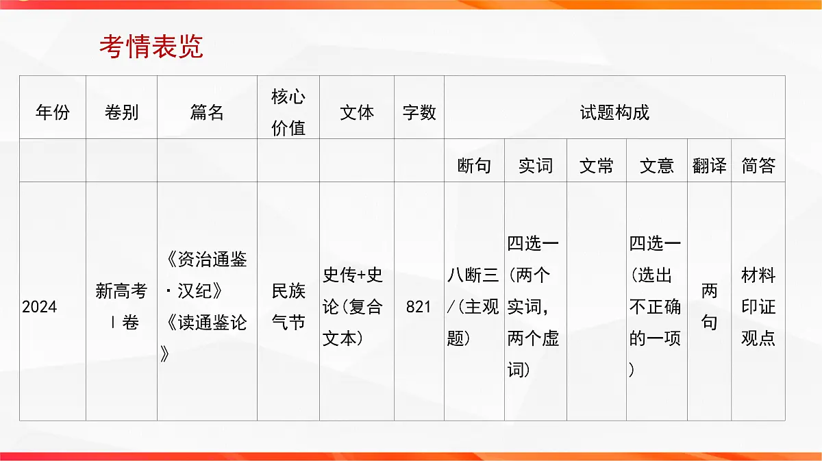 01 研练两年高考真题（一）——探究规律，明确方向（文言文阅读课件）-2026年高考语文一轮复习之古诗文专题（全国通用）第6页