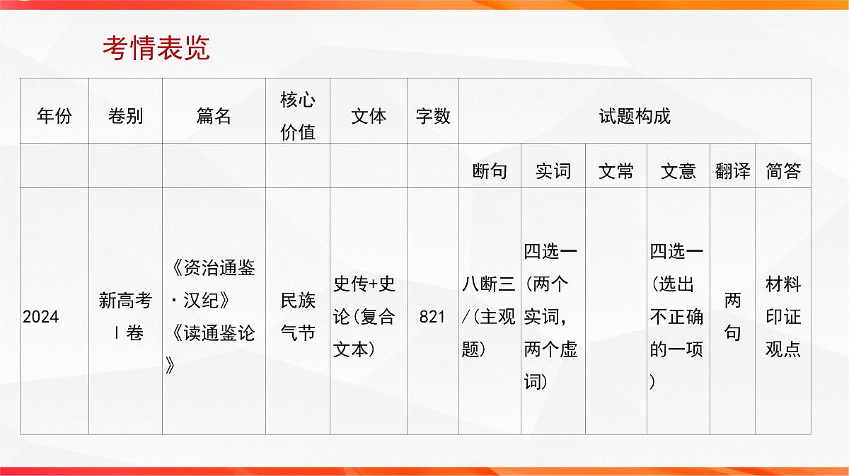 01 研练两年高考真题（一）——探究规律，明确方向（文言文阅读课件）-2026年高考语文一轮复习之古诗文专题（全国通用）第6页