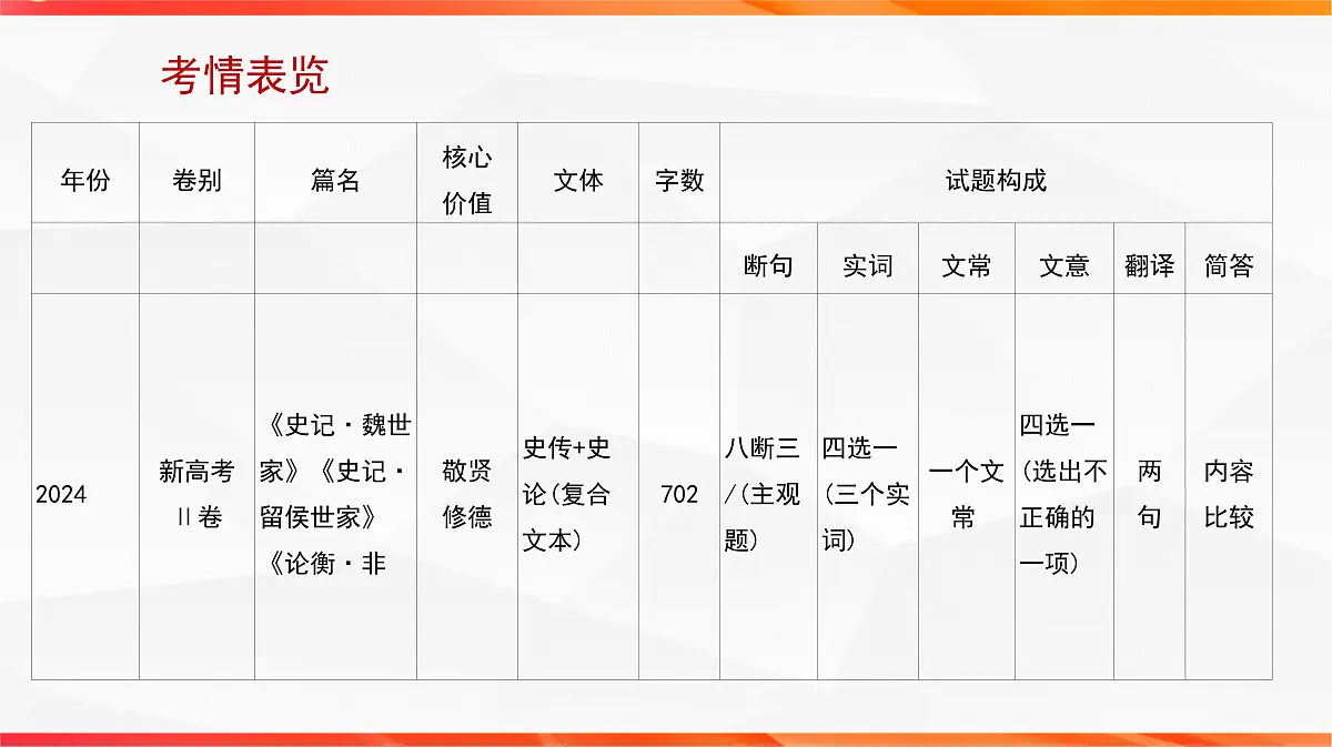 01 研练两年高考真题（一）——探究规律，明确方向（文言文阅读课件）-2026年高考语文一轮复习之古诗文专题（全国通用）第7页