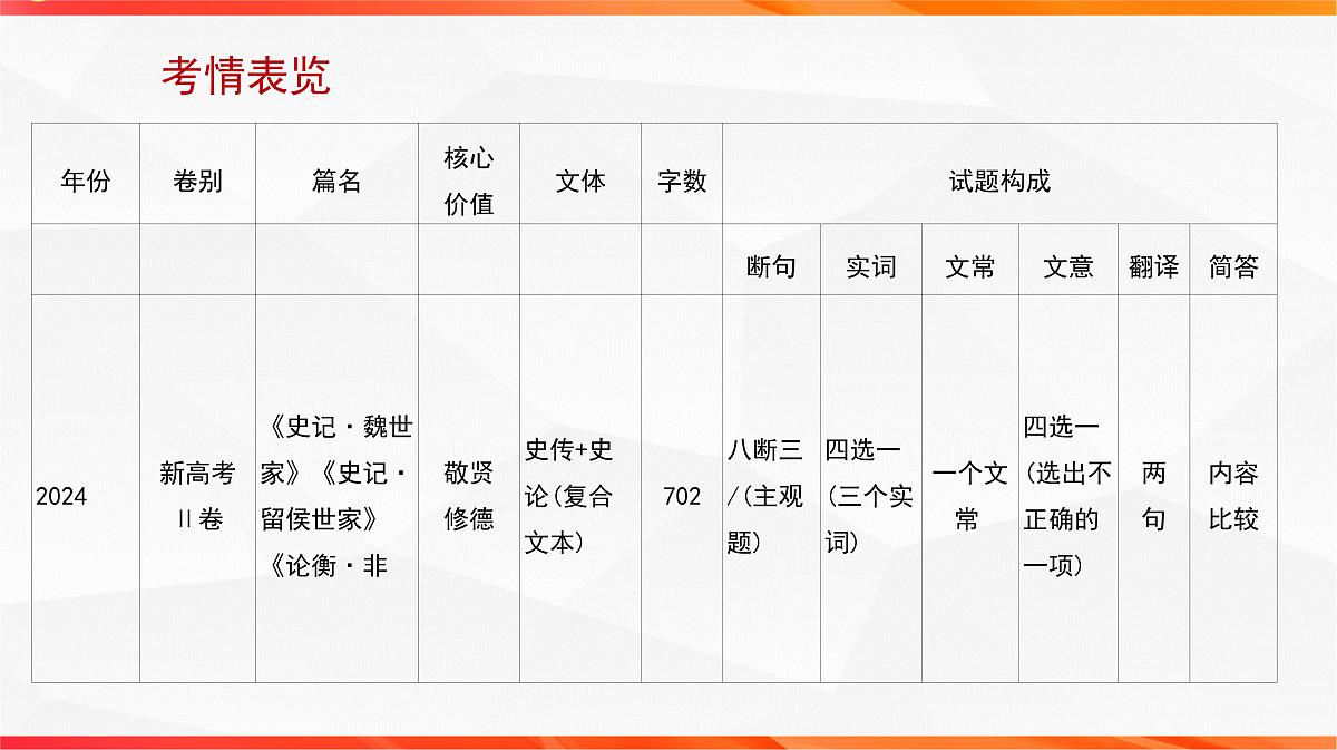 01 研练两年高考真题（一）——探究规律，明确方向（文言文阅读课件）-2026年高考语文一轮复习之古诗文专题（全国通用）第7页