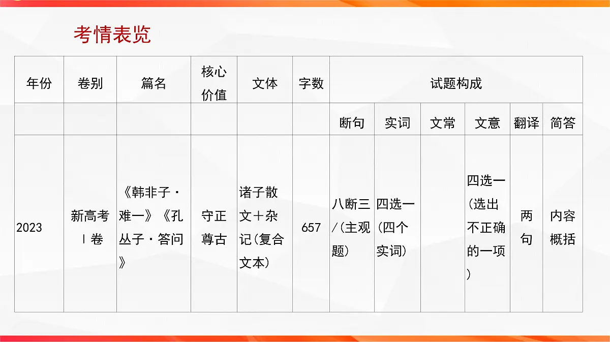 01 研练两年高考真题（一）——探究规律，明确方向（文言文阅读课件）-2026年高考语文一轮复习之古诗文专题（全国通用）第8页