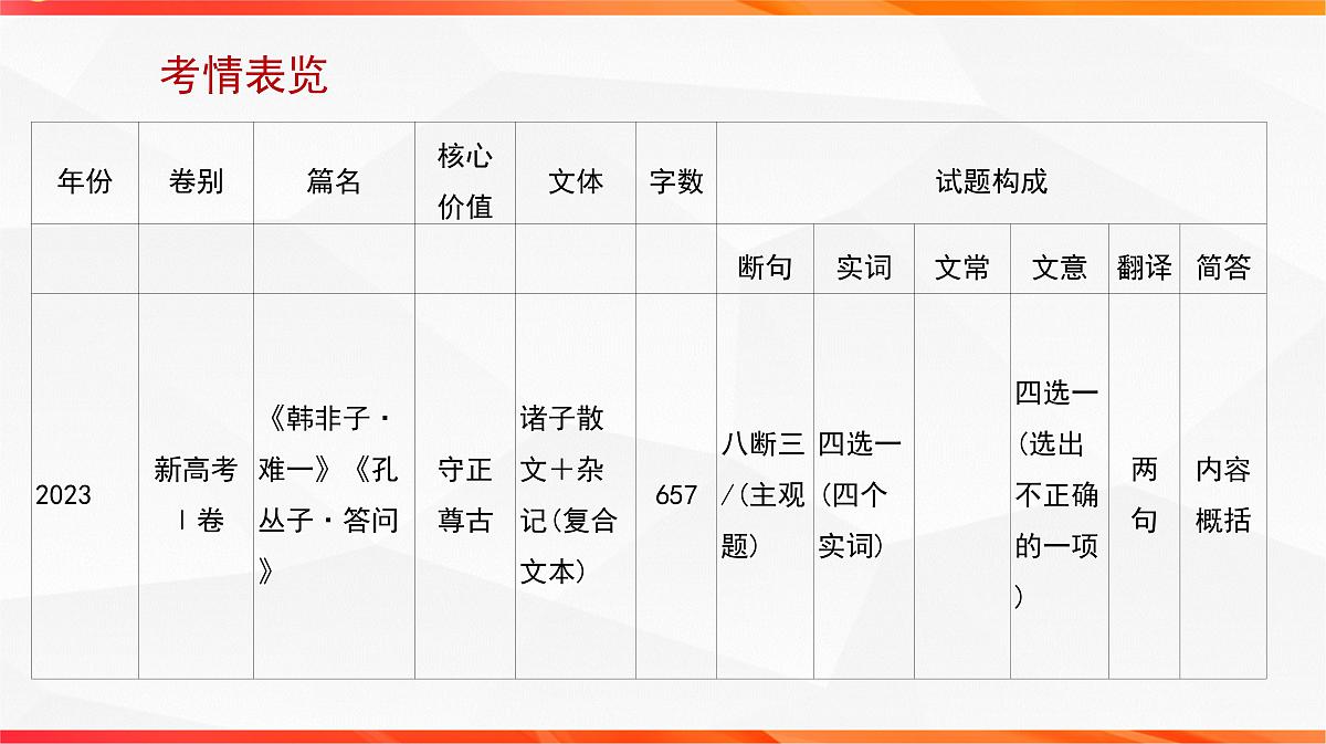 01 研练两年高考真题（一）——探究规律，明确方向（文言文阅读课件）-2026年高考语文一轮复习之古诗文专题（全国通用）第8页