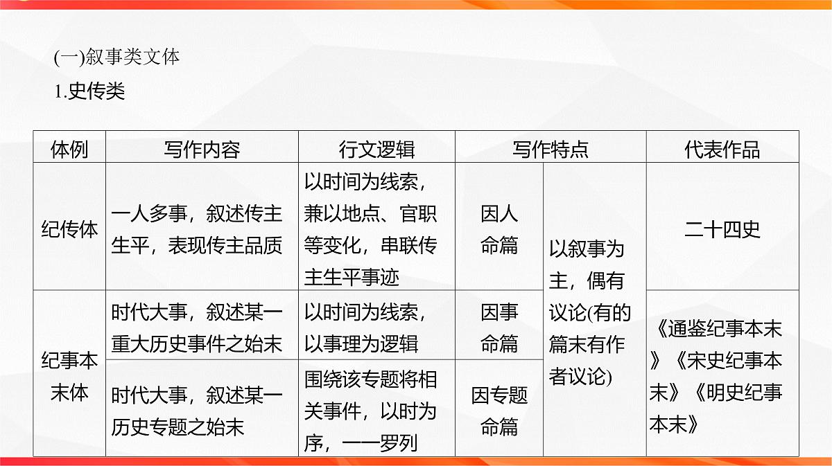 04 了解文类特征 掌握阅读技巧（文言文阅读课件）-2026年高考语文一轮复习之古诗文专题（全国通用）第4页