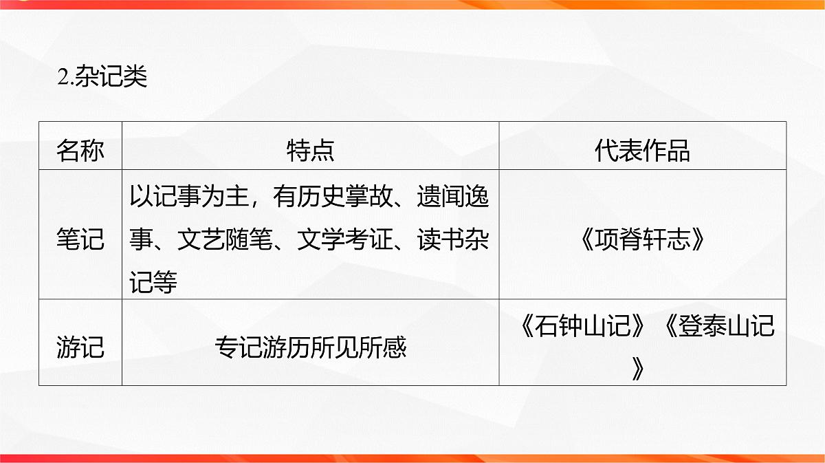 04 了解文类特征 掌握阅读技巧（文言文阅读课件）-2026年高考语文一轮复习之古诗文专题（全国通用）第6页