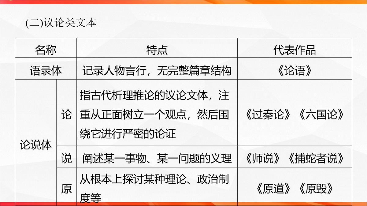 04 了解文类特征 掌握阅读技巧（文言文阅读课件）-2026年高考语文一轮复习之古诗文专题（全国通用）第7页