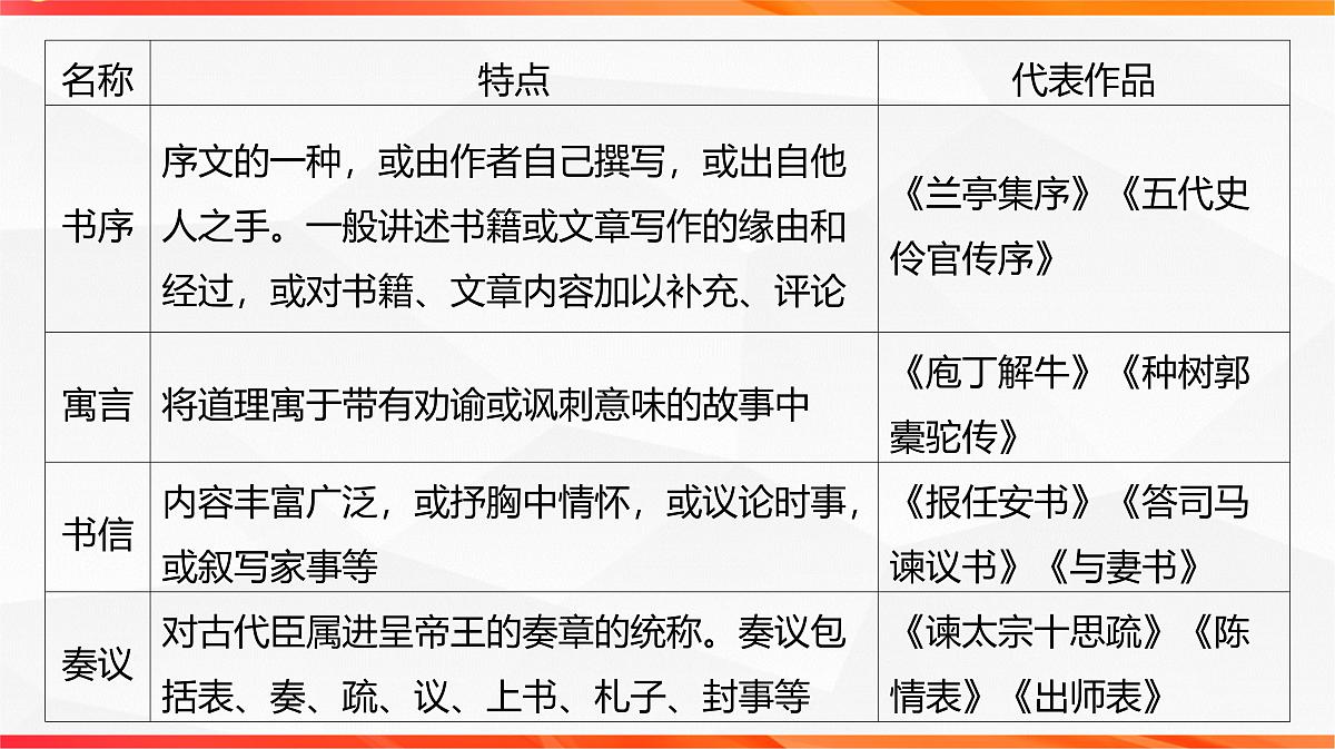 04 了解文类特征 掌握阅读技巧（文言文阅读课件）-2026年高考语文一轮复习之古诗文专题（全国通用）第8页