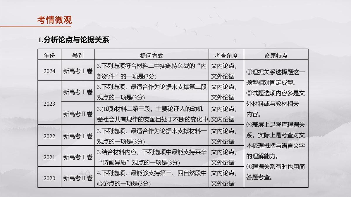 2026高考语文一轮复习 信息类阅读 板块一　学案4　分析理据关系与图文关系——抓住契合，双向比对   教学课件第3页