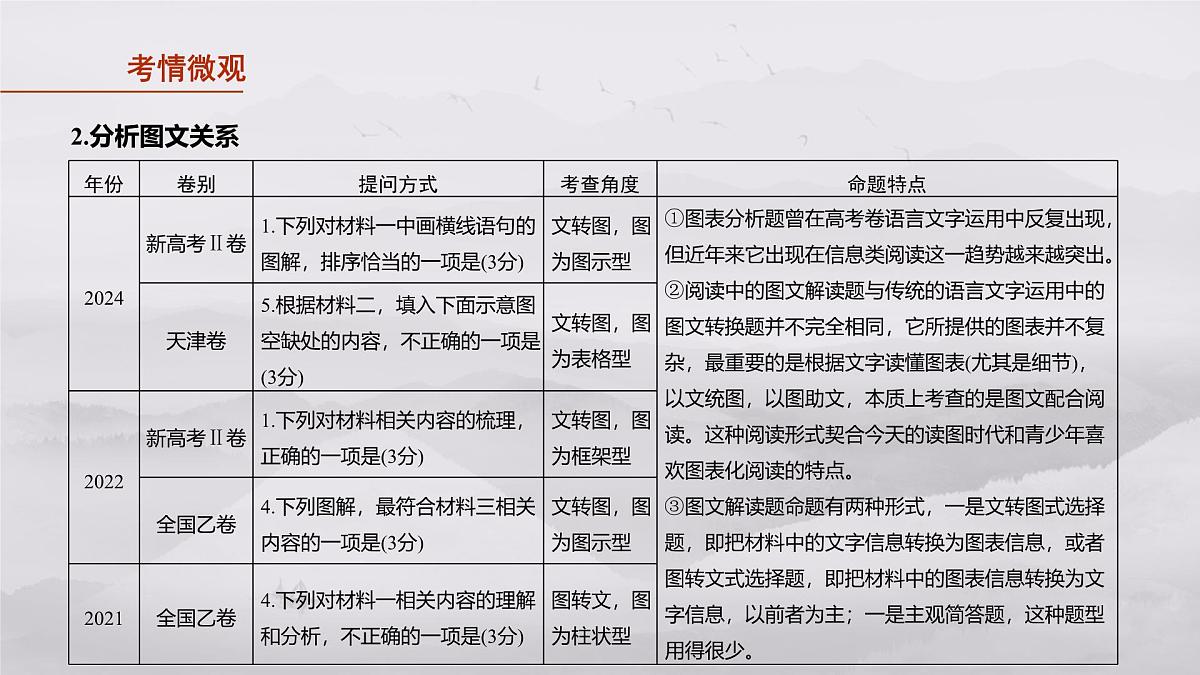 2026高考语文一轮复习 信息类阅读 板块一　学案4　分析理据关系与图文关系——抓住契合，双向比对   教学课件第4页