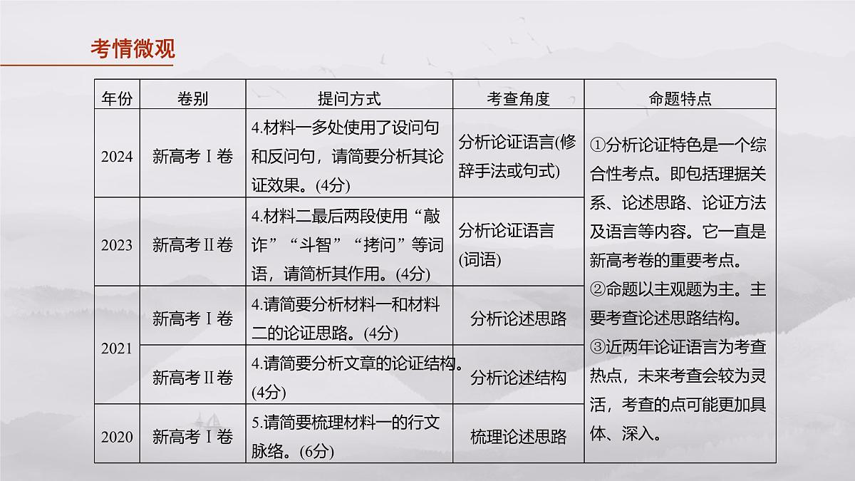 2026高考语文一轮复习 信息类阅读 板块一　学案5　分析论证特点——理清思路，把握论证   教学课件第3页
