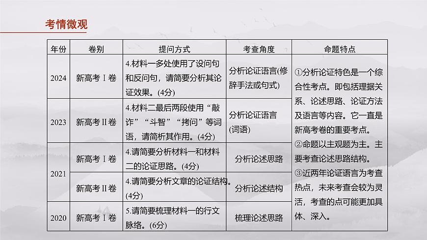 2026高考语文一轮复习 信息类阅读 板块一　学案5　分析论证特点——理清思路，把握论证   教学课件第3页