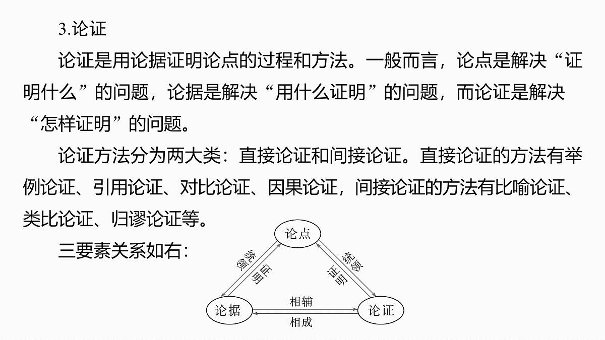 2026高考语文一轮复习 信息类阅读 板块一　学案5　分析论证特点——理清思路，把握论证   教学课件第8页