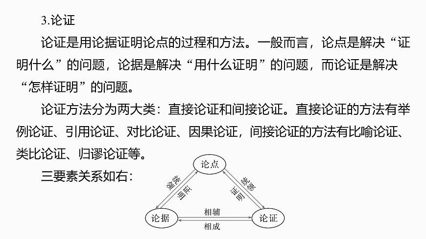 2026高考语文一轮复习 信息类阅读 板块一　学案5　分析论证特点——理清思路，把握论证   教学课件第8页