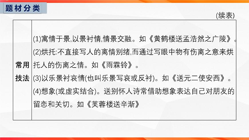04 古代诗歌鉴赏常考题材类别（一）-2026年高考语文一轮复习之古诗文专题课件（全国通用）第5页